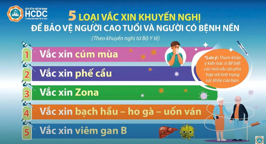 5 loại vắc xin khuyến nghị tiêm để bảo vệ người cao tuổi và người có bệnh nền Ảnh: Ảnh chụp từ màn hình