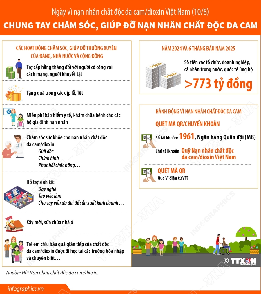 dacam1008202501