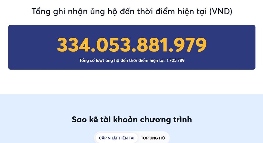 Cập nhật kết quả ủng hộ nhân dân Cuba tính đến 20h ngày 18/8
