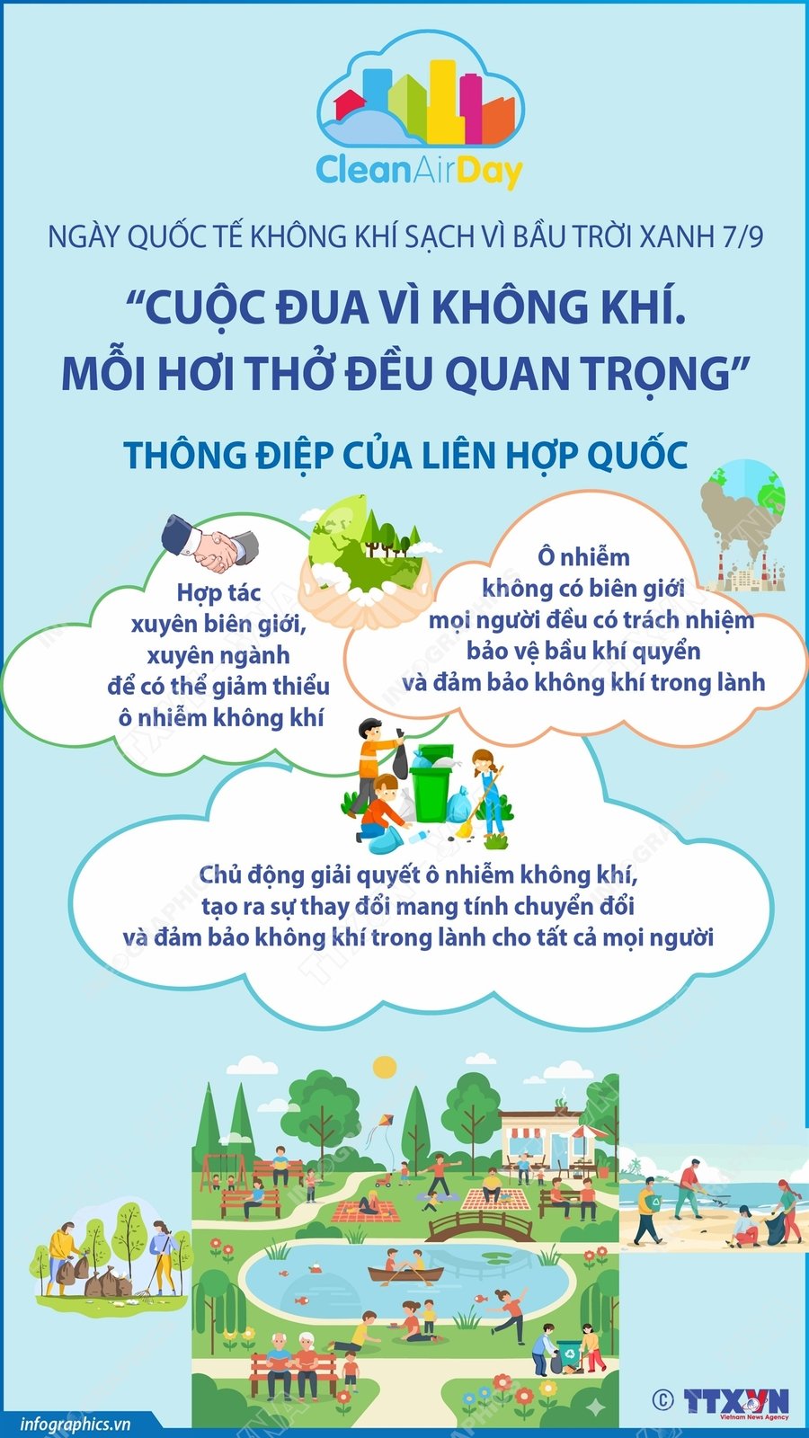 Thông điệp của Liên Hợp quốc nhân Ngày quốc tế Không khí sạch vì bầu trời xanh 7/9/2025 với chủ đề: 
