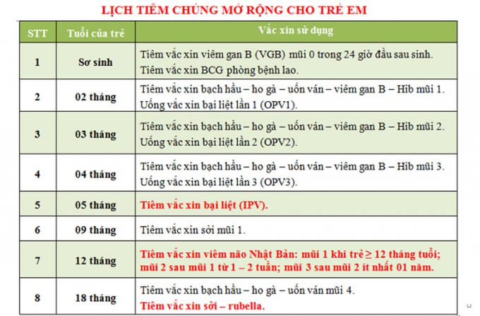 Ảnh: Trung tâm Kiểm soát Bệnh tật TP.HCM