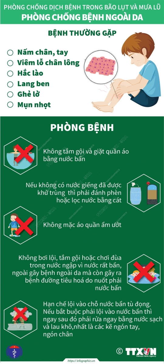 Ảnh: CDC