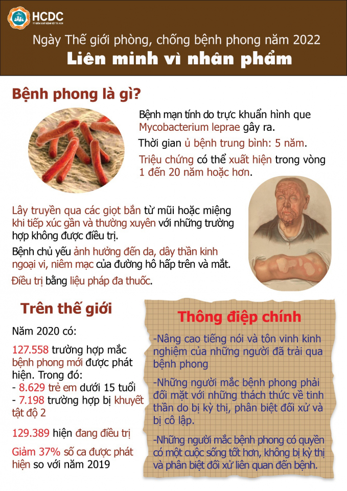 benhphong