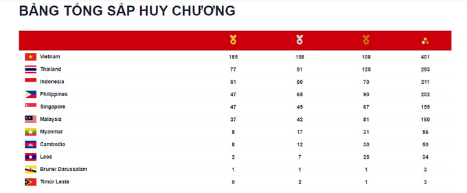 tongsaphuychuong