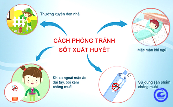Anh 2