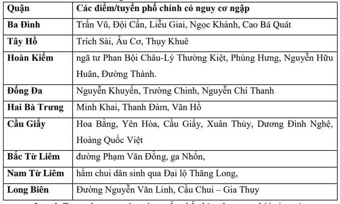 Empty