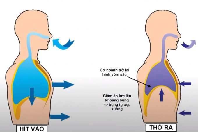 cach-hit-tho-trong-yoga-nam-1024x683