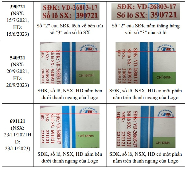 Dấu hiệu nhận biết thuốc giả do Cục Quản lý Dược cung cấp