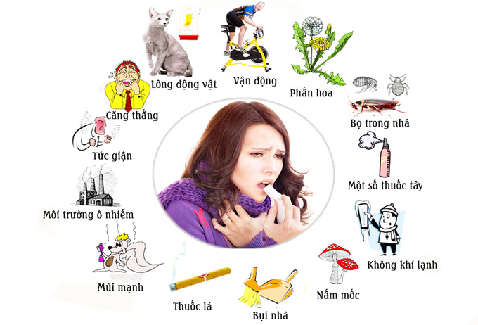 nguoi_benh_hen_phe_quan_can_tranh_cac_yeu_to_gay_khoi_phat_con_hen