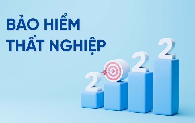 bao-hiem-that-nghiep-2022