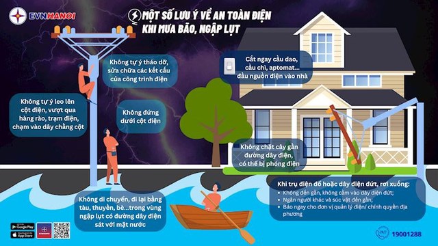 infographickhuyen-cao-an-toan-dien-trong-thoi-diem-mua-bao-16645349411762015327496