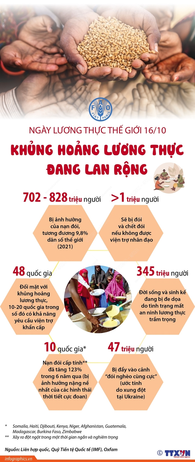 luongthuctg