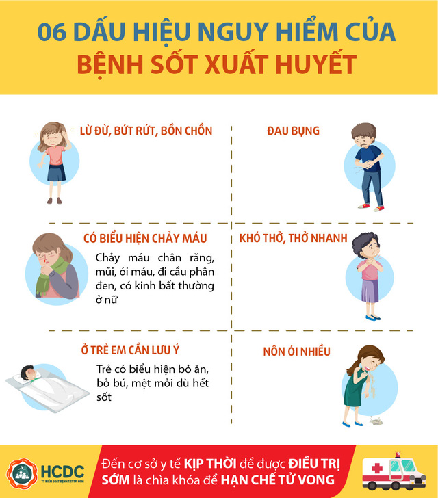 dau-hieu-canh-bao-sot-xuat-huyet-hcdc-16675809472361005519726