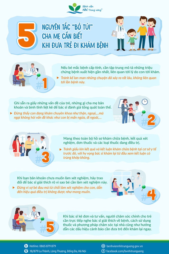 5-nguyen-tac-bo-tui-cha-me-can-biet-khi-dua-tre-di-kham-benh_Anh