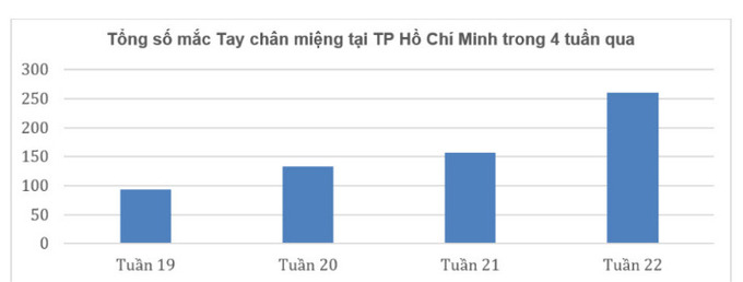 HCM