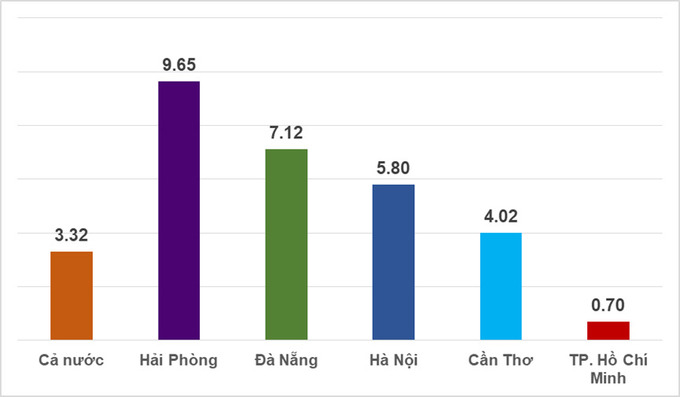 anh 1111