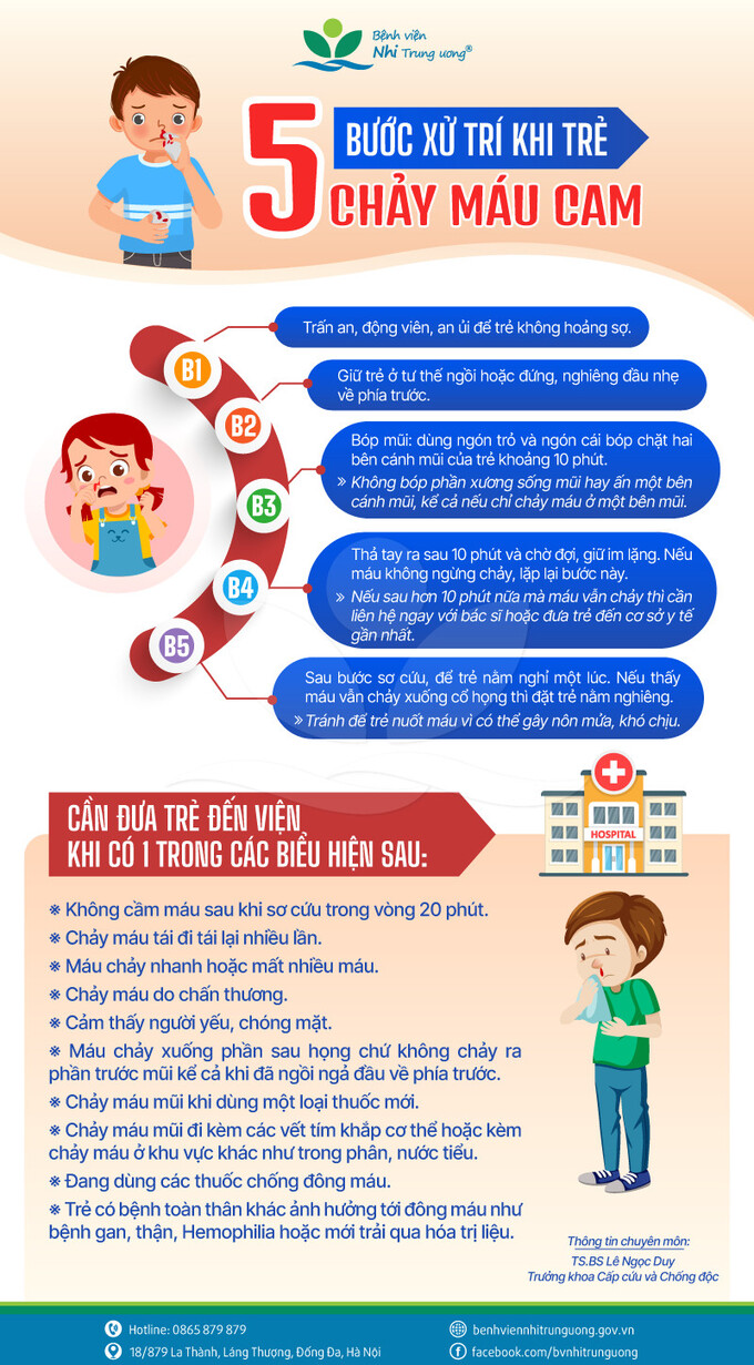 info-web-5-buoc-xu-ly-chay-mau-cam