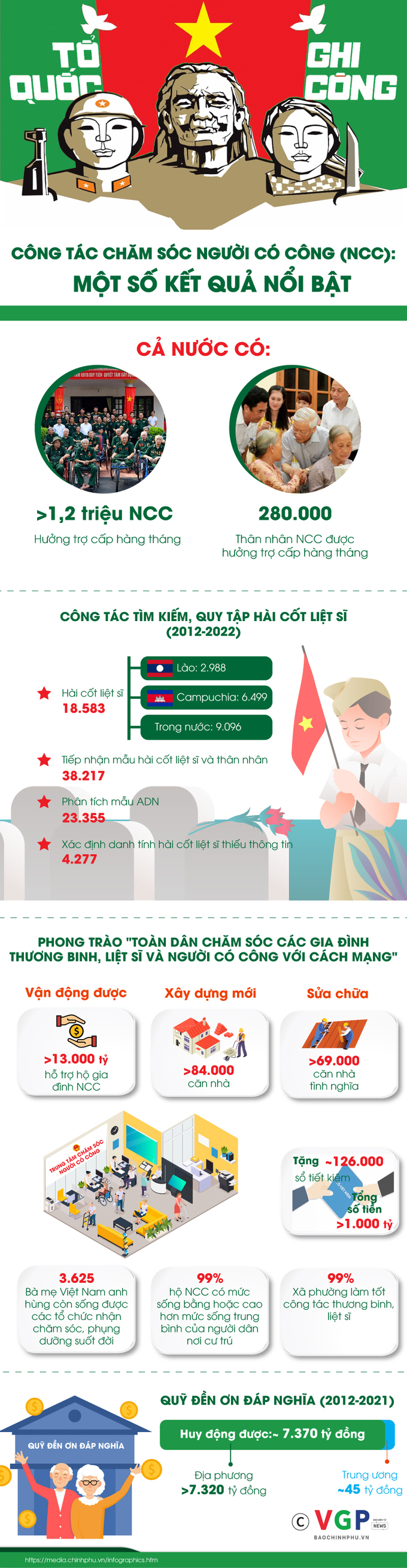 thuong-binh-27-7-1689737237288546066616