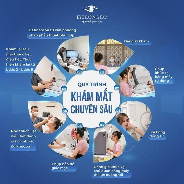 Quy trình khám mắt chuyên sâu cho bệnh nhân