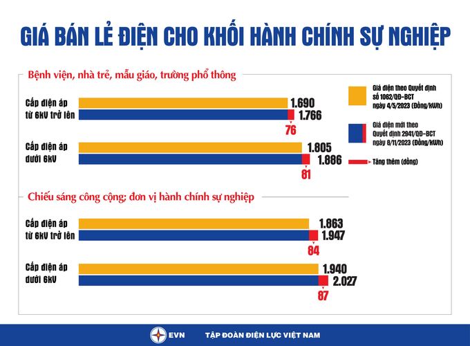 khoihanhchinhsunghiep 2