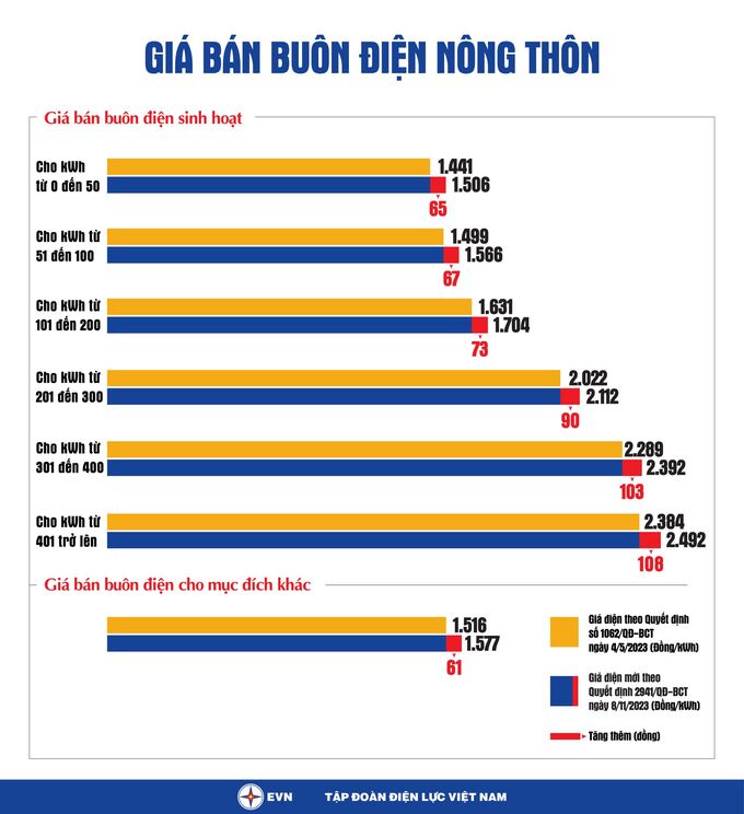 diennongthon 5