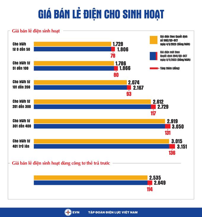 diensinhhoat 4