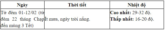 t15