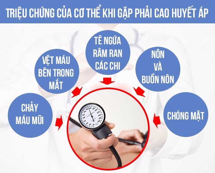 huyetap
