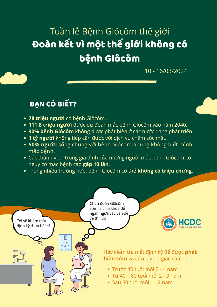 glocom