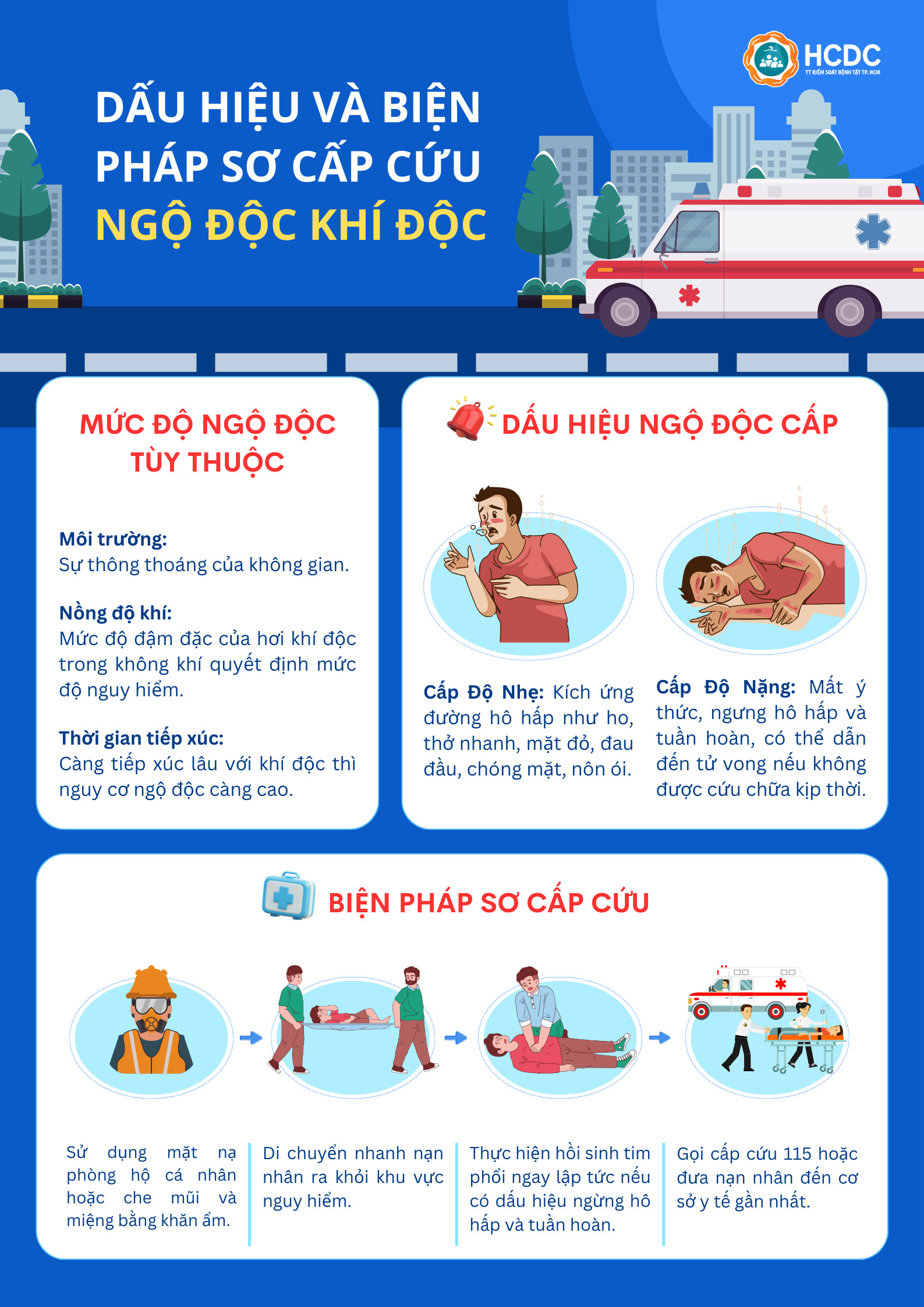 ngodoc