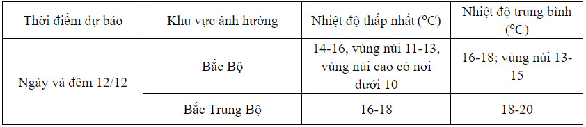 y1