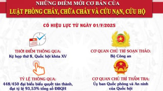 pccc