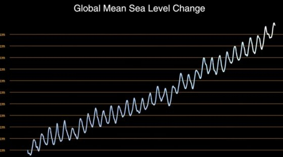 NASAGraphSeaLevelChange-768x311