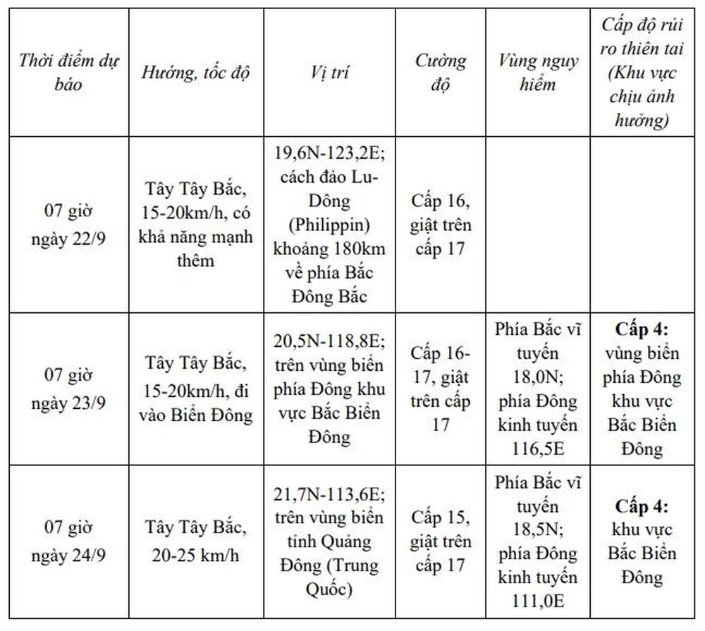 Dự báo diễn biến bão (trong 24 đến 72 giờ tới)