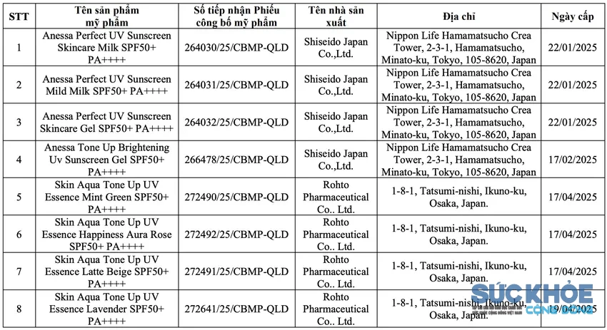 phieu-cong-bo-san-pham-2722-9601png