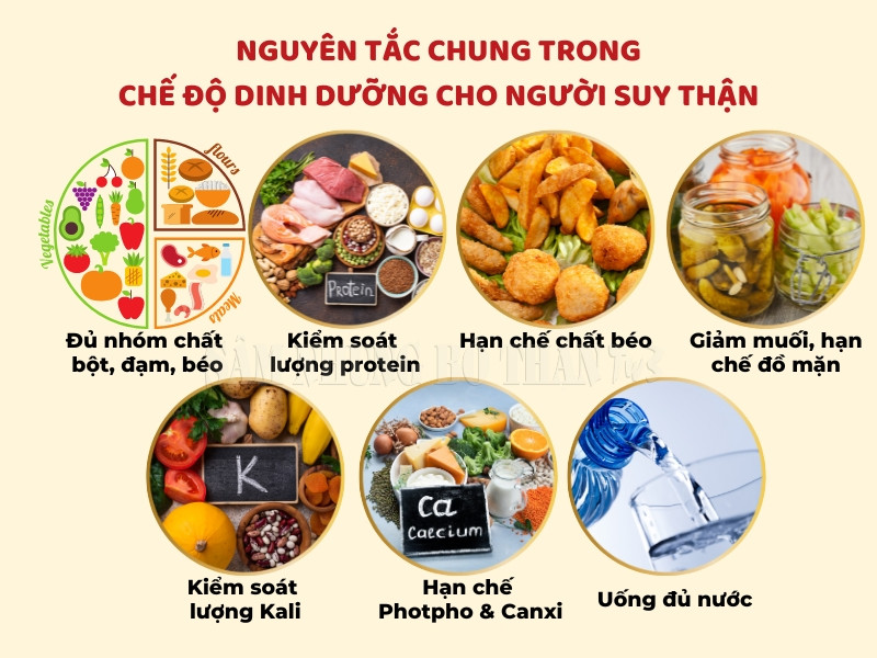 Dinh dưỡng đóng vai trò quan trọng với người suy thận (Ảnh minh họa)