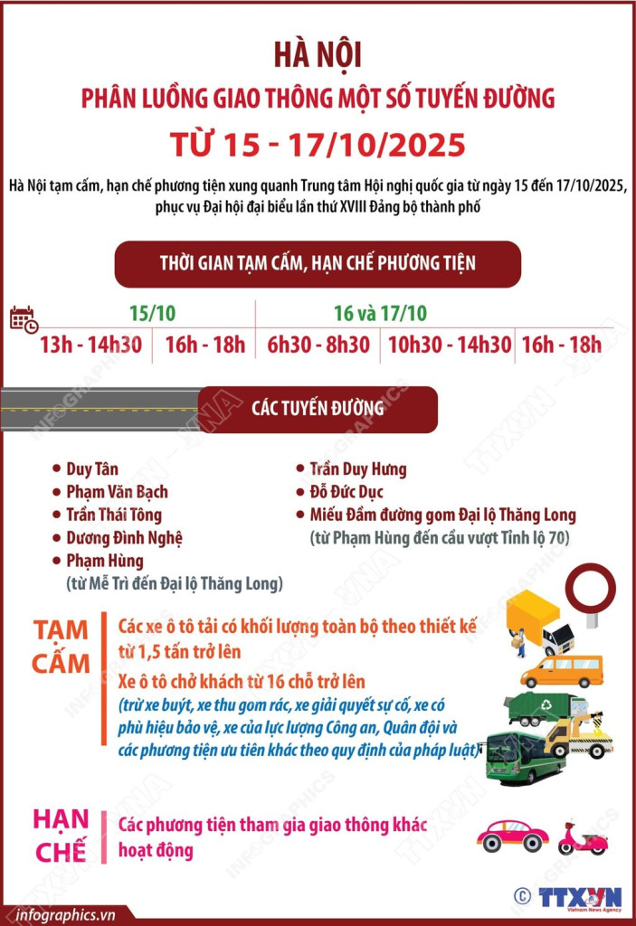 Thời gian và các tuyeens đường tạm cấm, hạn chế phương tiện tại Hà Nội từ ngày 15 - 17/10/2025