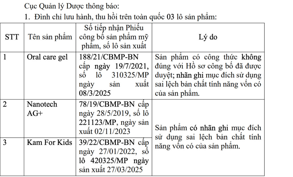 Văn bản vừa được phát đi bởi Cục Quản lý dược (Bộ Y tế)