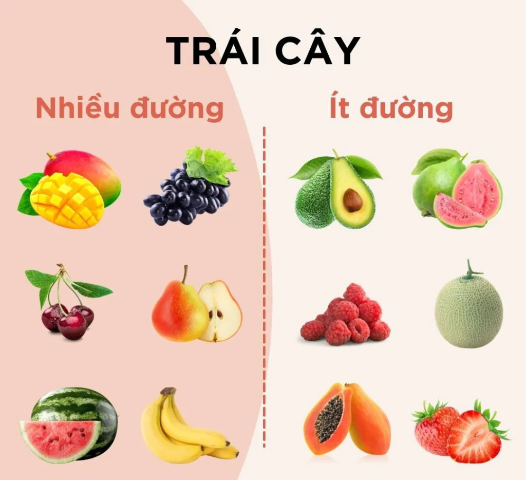 Nên ăn trái cây ít đường (Ảnh minh họa)