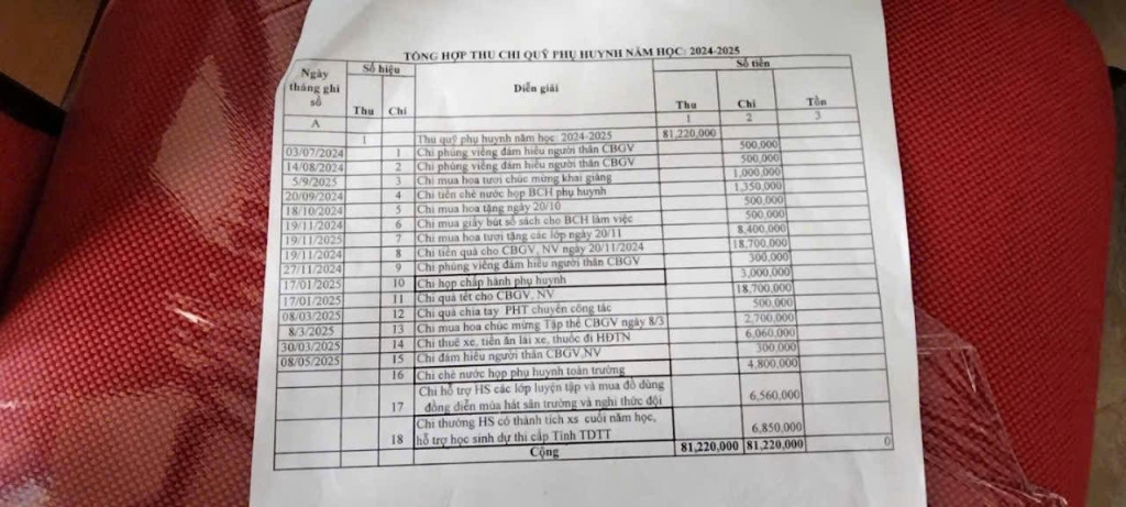 Hình ảnh thu chi của một Trường Tiểu học tại Thanh Hoá