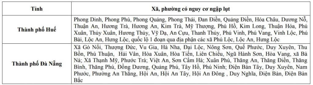 Danh sách các xã, phường có nguy cơ bị ngập lụt