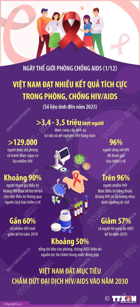 ngay-the-gioi-phong-chong-hiv
