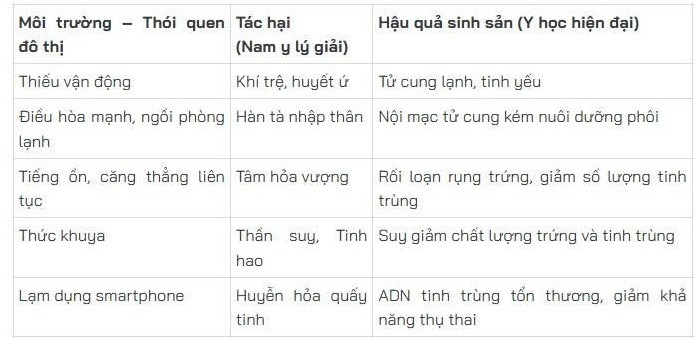 cac-yeu-to-anh-huong-sinh-tinh