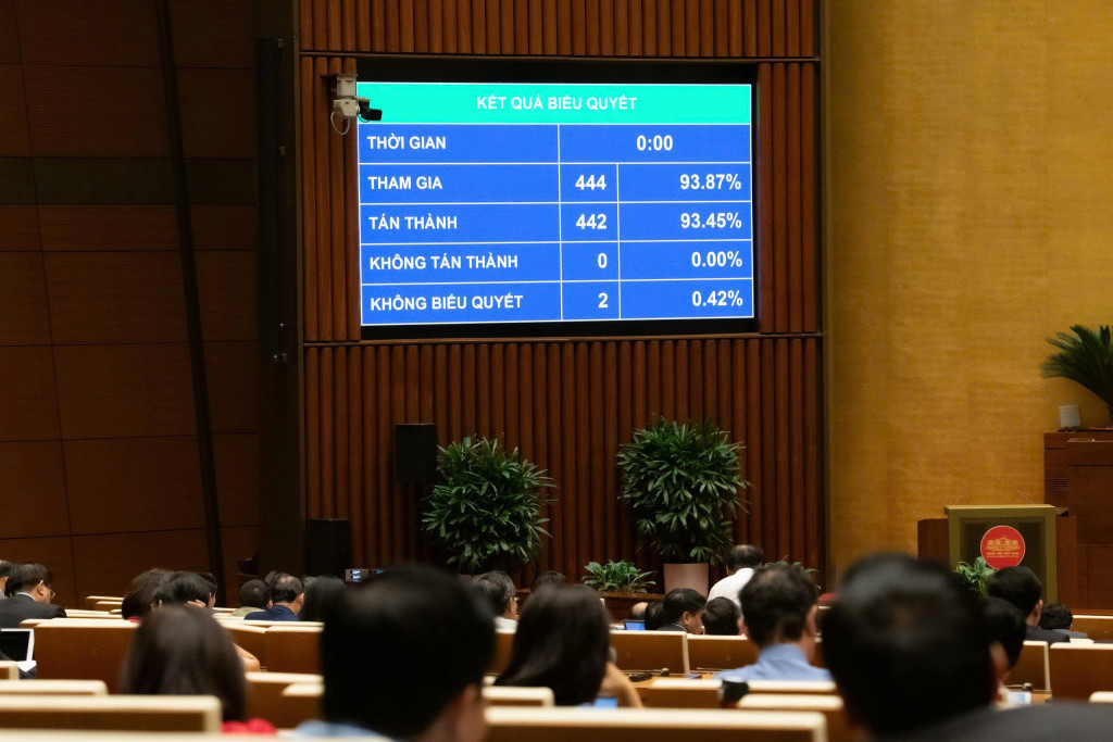 Ngày 10/12, tại Kỳ họp thứ 10, Quốc hội đã biểu quyết thông qua Nghị quyết về “Tiếp tục nâng cao hiệu lực hiệu quả việc thực hiện chính sách, pháp luật về bảo vệ môi trường” với đa số đại biểu tán thành (Ảnh: cổng TTĐT Quốc hội)