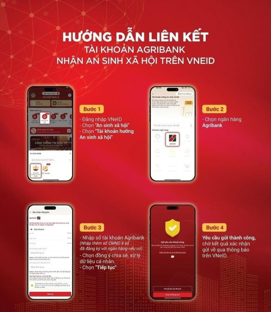Hướng dẫn liên kết tài khoản An sinh xã hội trên VNeID (Ảnh: Argibank)
