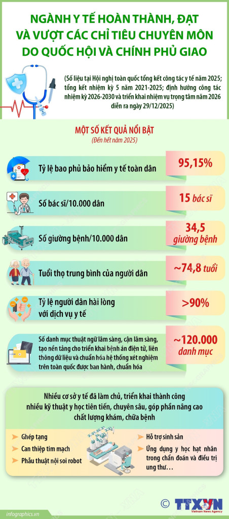ket-qua-noi-bat-cua-bo-y-te-nam-2025
