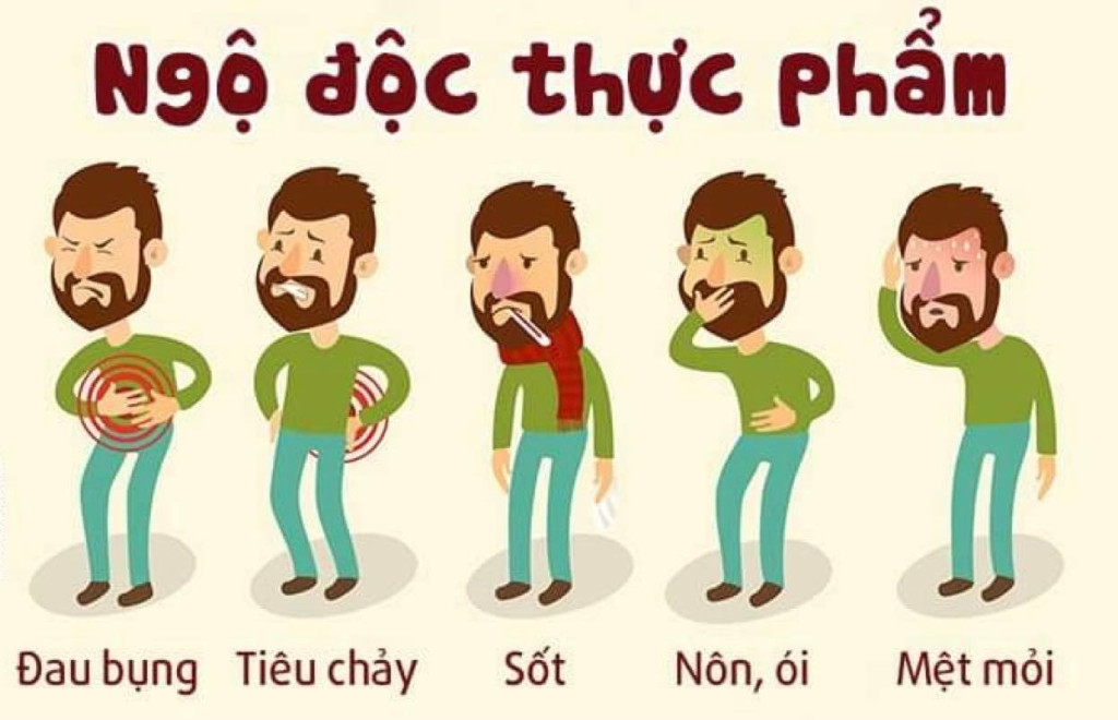 Các triệu chứng ngộ độc thực phẩm (Ảnh: Sưu tầm)