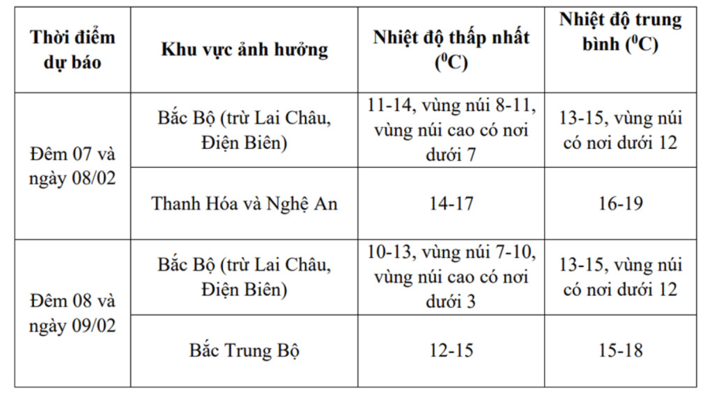Dự báo chi tiết các khu vực (Ảnhh: NCHMF)