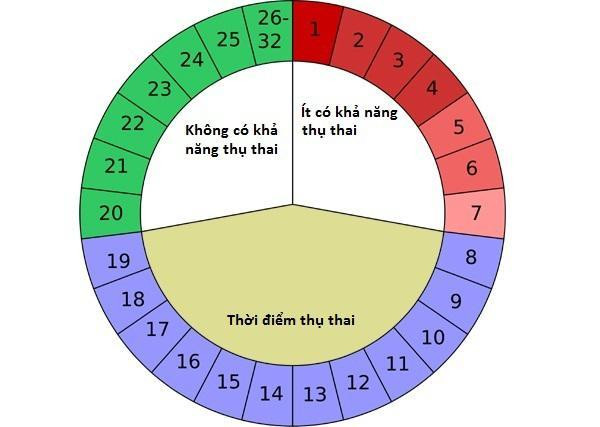 quan-he-5-ngay-co-thai-khong2