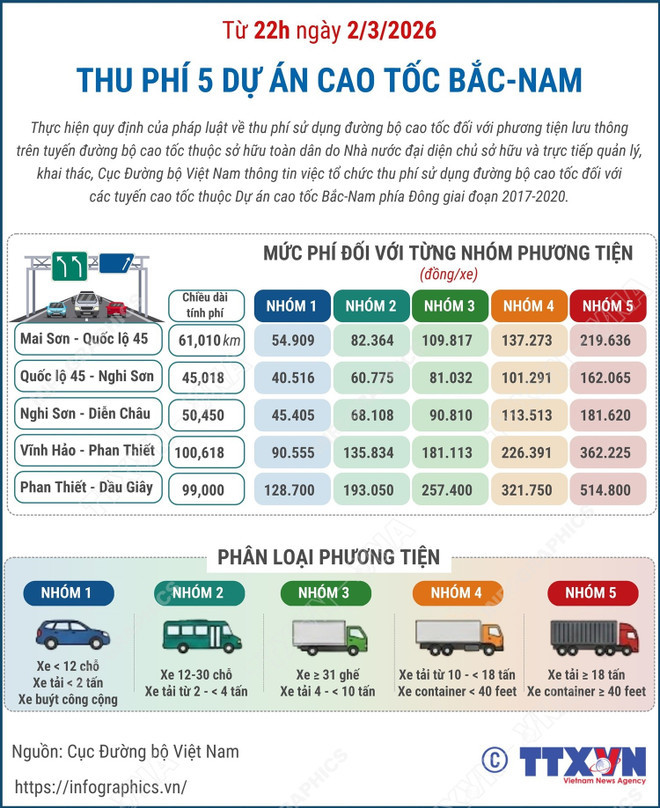 (Đồ hoạ: TTXVN)